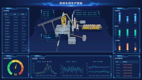 數據采集 工業互聯網的基石，賦能企業數字化轉型與提質增效